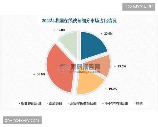 学校体育课程改革 学生专用装备市场细分